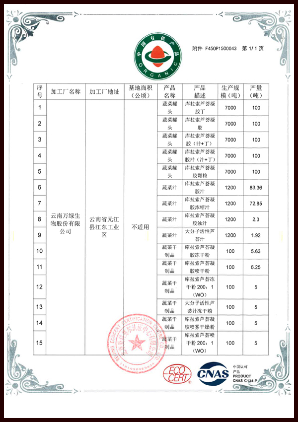 有機(jī)產(chǎn)品證書